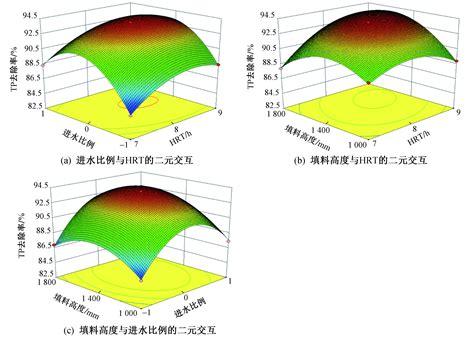 三面分析法